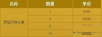 ����֮��ϡ��װ����ħ��Ԫ�������