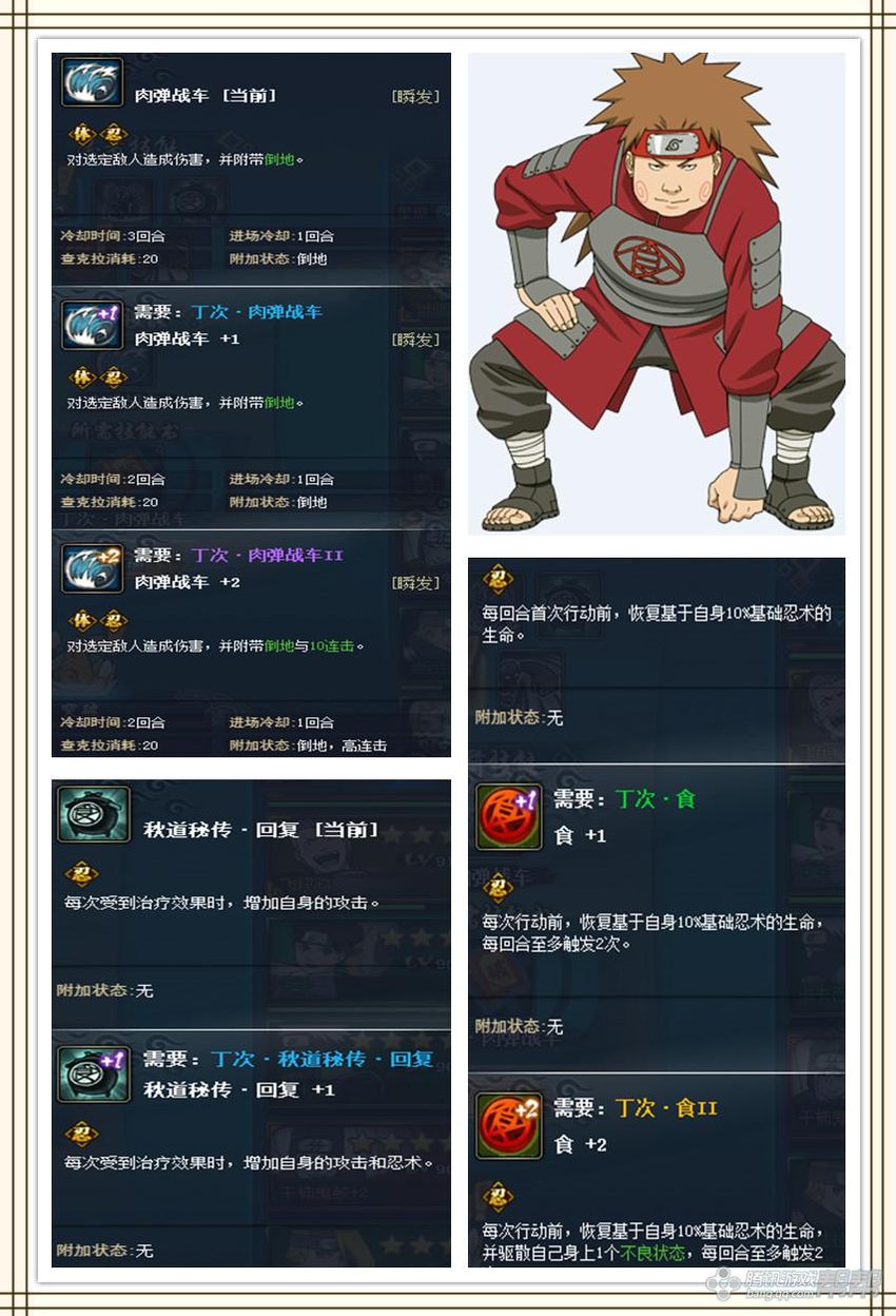 �����ϡ����ܸ���ǰհ�����츳�����⴫����ͻ��