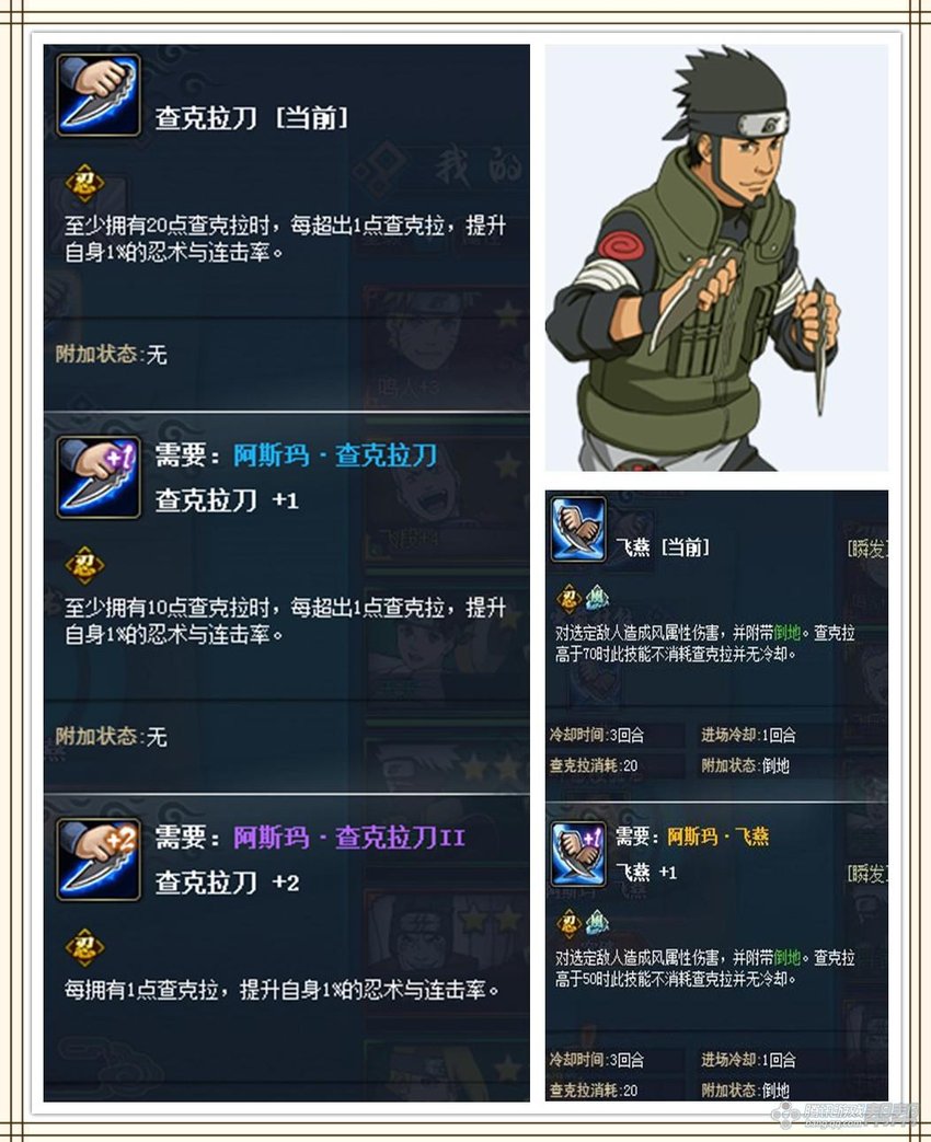 �����ϡ����ܸ���ǰհ�����츳�����⴫����ͻ��