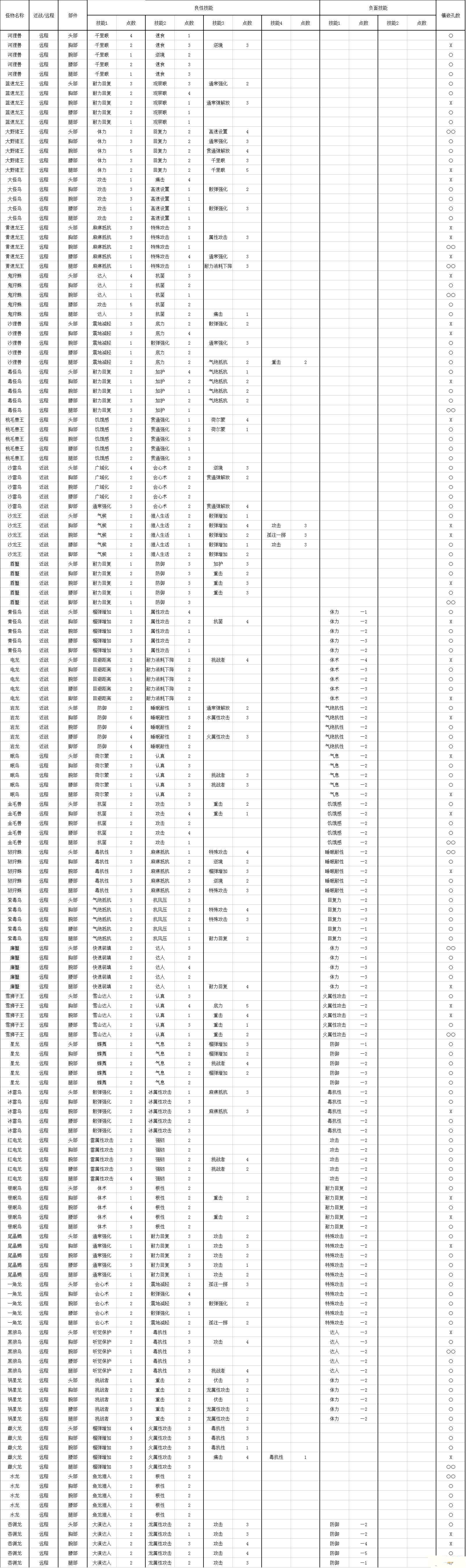 ��������OL��սԶ�̷�����װ�����б�����