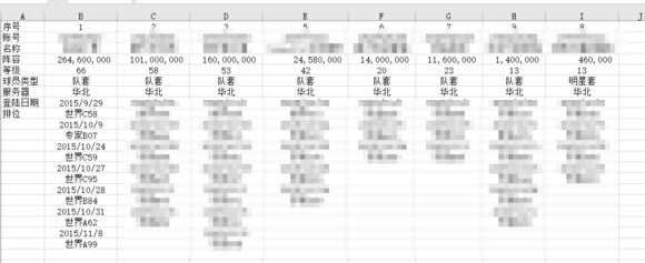 FIFAOnline3 如何利用平衡机制增加排位分数_