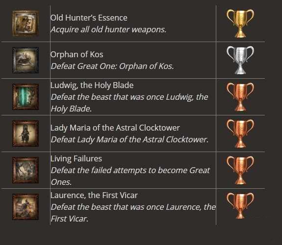 血源DLC老猎人新增boss详细介绍