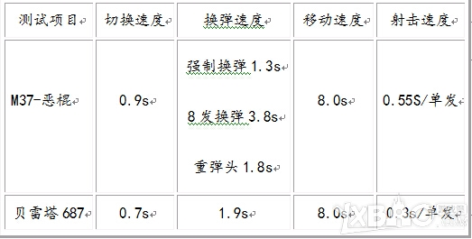 《CF》重弹头归来——M37-恶棍