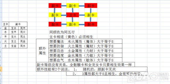 《神武》新变身卡合成攻略