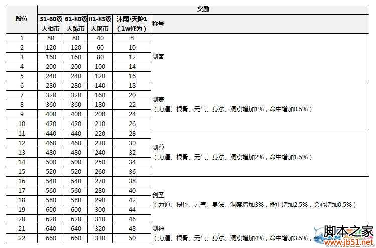 �������µ�S1���������������