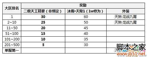 �������µ�S1���������������