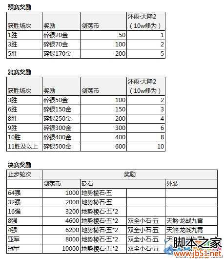 �������µ�S1���������������