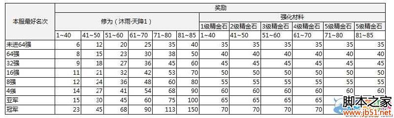 �������µ�S1���������������