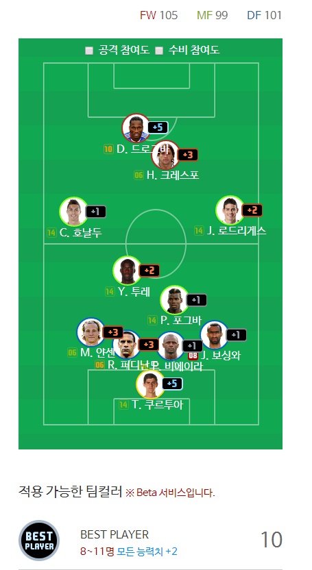 FIFAOnline3 韩国单排前10名阵容阵型分享_网