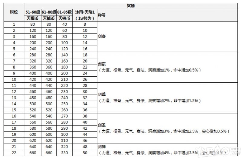 ���������µ���S1������λ����