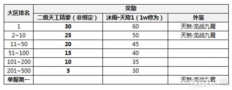 ���������µ���S1������λ����