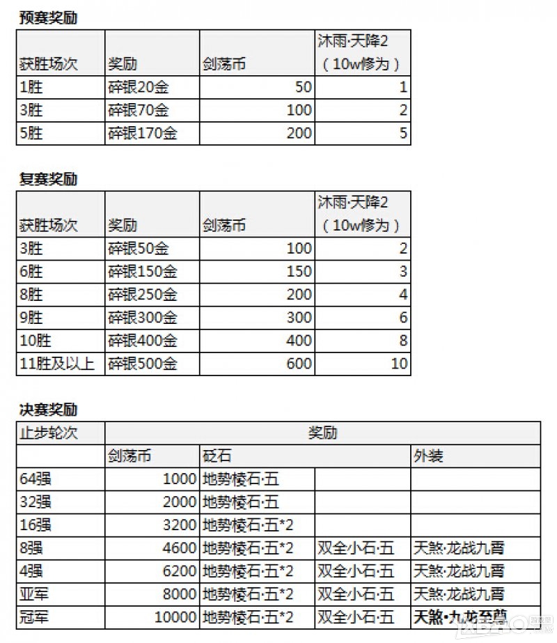 ���������µ���S1������λ����