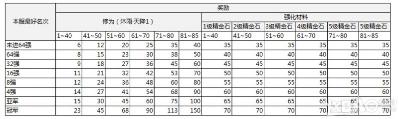 ���������µ���S1������λ����