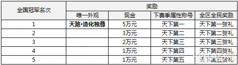 ���������µ���S1������λ����