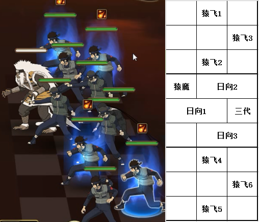 ��Ӱ����ol90�����鸱����ս����ͨ�ز�������