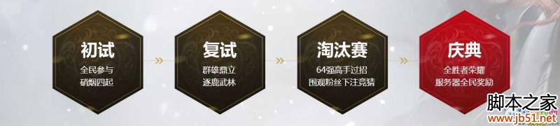 �������µ������˻Ľ�����