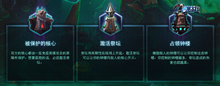 《风暴英雄》末日塔地图机制讲解