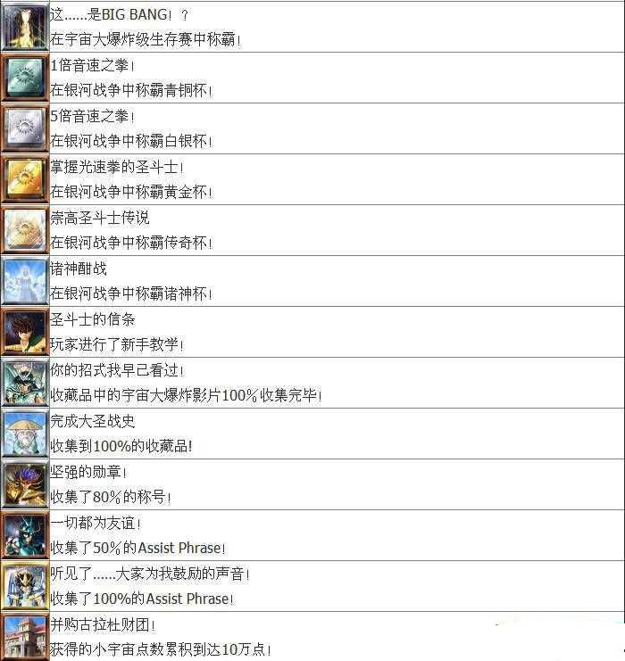 圣斗士星矢斗士之魂成就达成条件奖杯大全