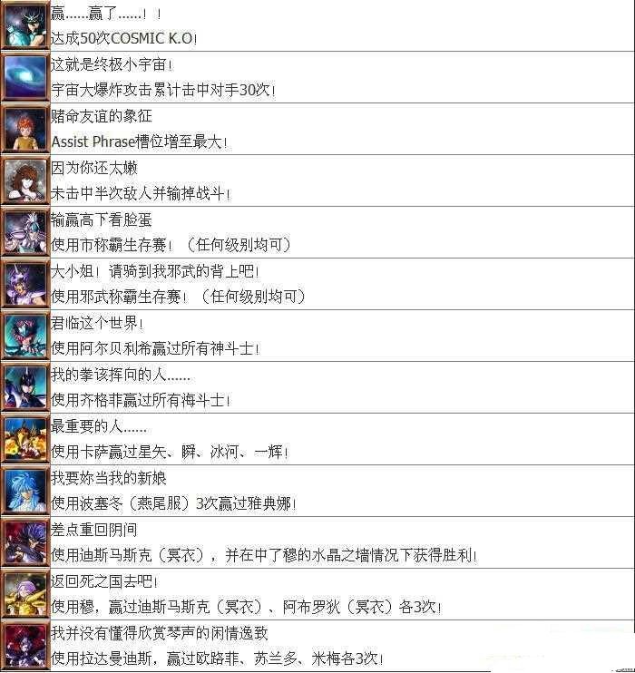 圣斗士星矢斗士之魂成就达成条件奖杯大全