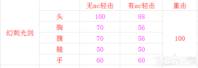 《CF》新武器‘幻刺光剑’介绍