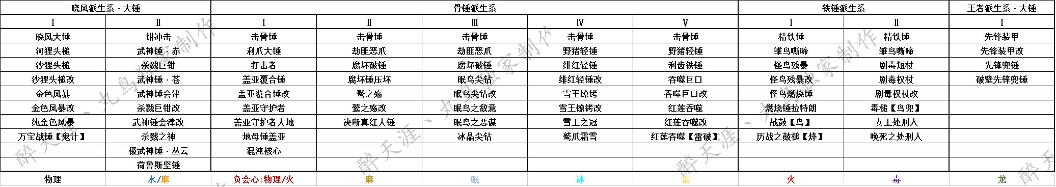 ��������OL��ǲ������ ����������·��ͼ