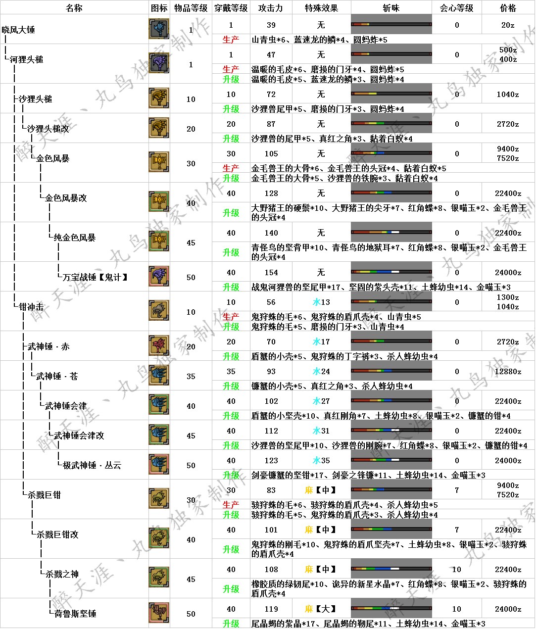 ��������OL��ǲ������ ����������·��ͼ