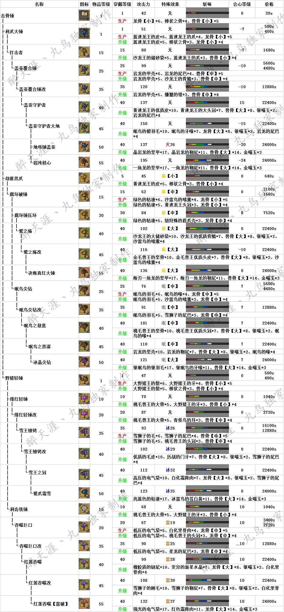 ��������OL��ǲ������ ����������·��ͼ