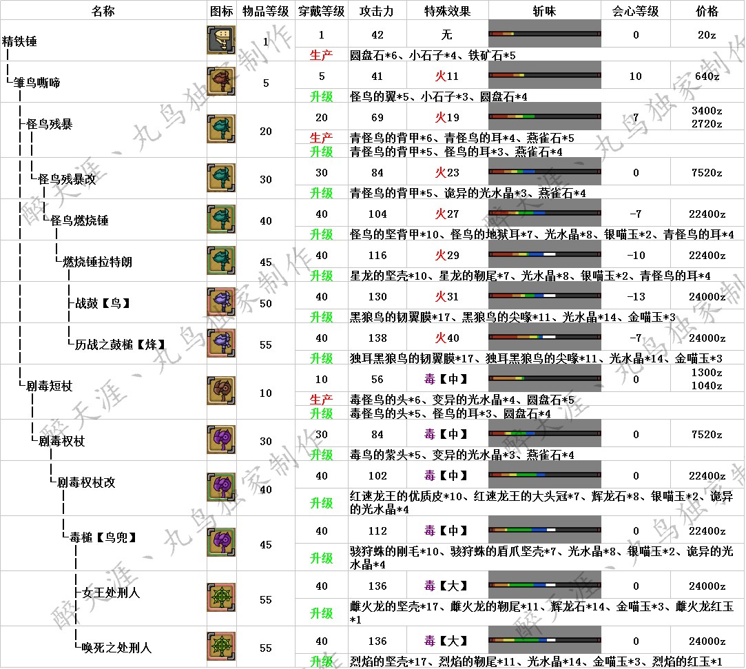 ��������OL��ǲ������ ����������·��ͼ