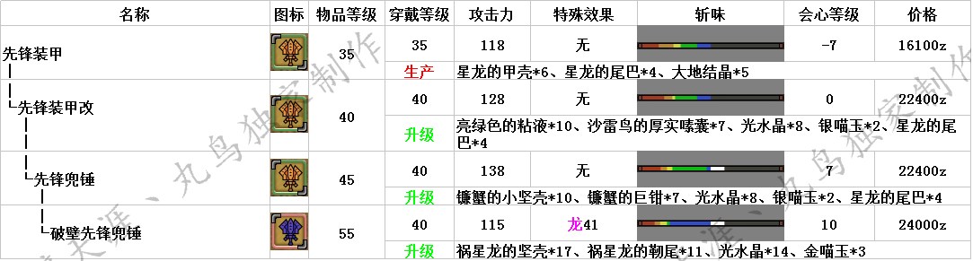 ��������OL��ǲ������ ����������·��ͼ