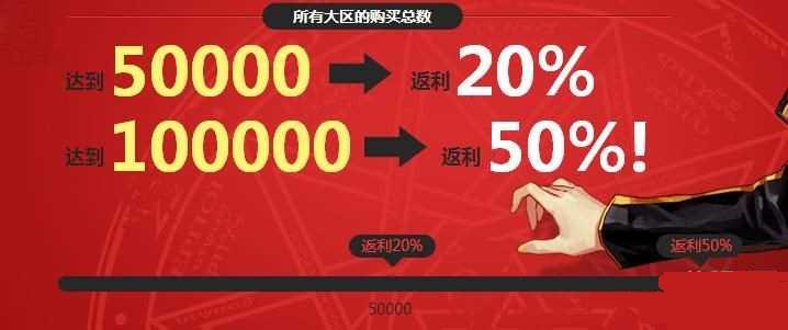 dnf��Ծ����Ź��������ַ����