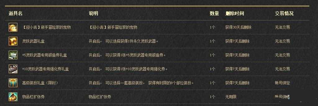 dnf2015新手礼包领取网址 新手礼包活内容介绍