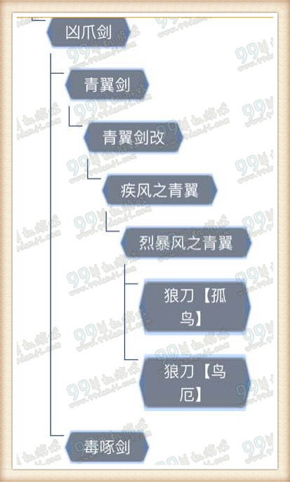 ��������ol�ĸ��������� ������ѡ����