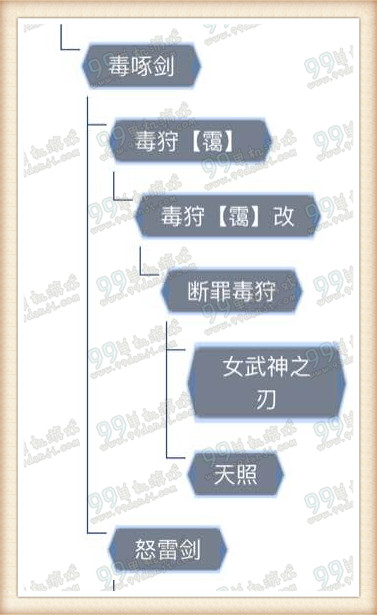 ��������ol�ĸ��������� ������ѡ����