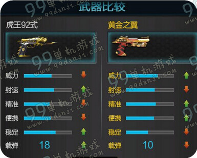 逆战虎王92式怎么样 虎王92式评测介绍