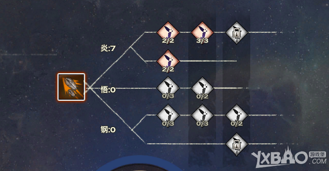 《天谕》炎天输出方法介绍