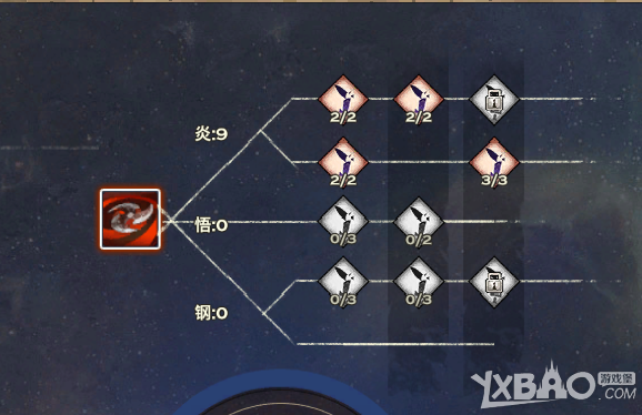 《天谕》炎天输出方法介绍