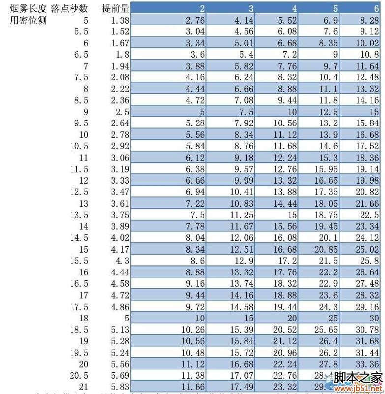 ս��������ô���׼ �����������ڽ�ѧ