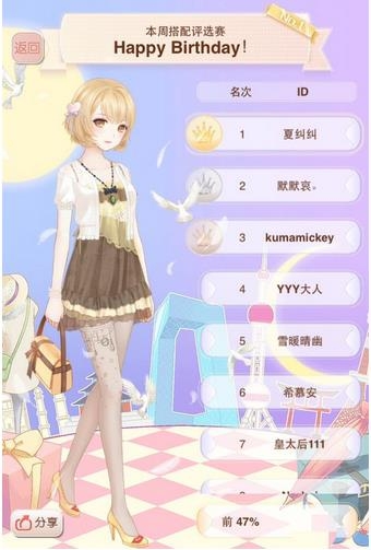 评选赛搭配攻略 暖暖环游世界Happy Birthday评选赛搭配攻略