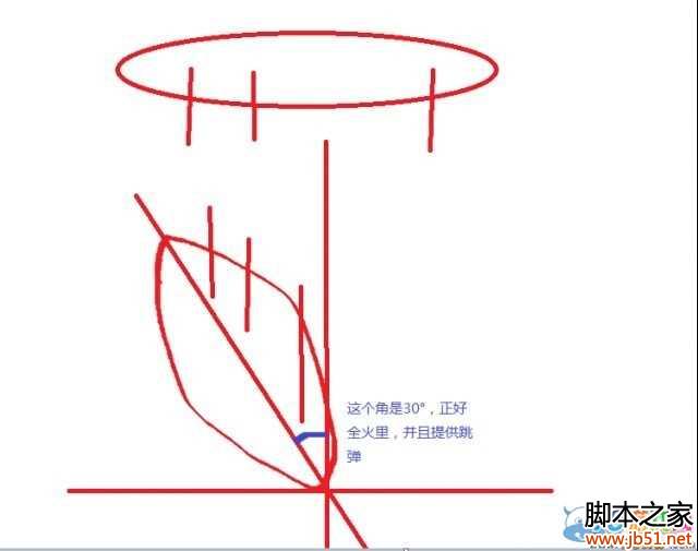 战舰世界美系巡洋舰操作玩法攻略