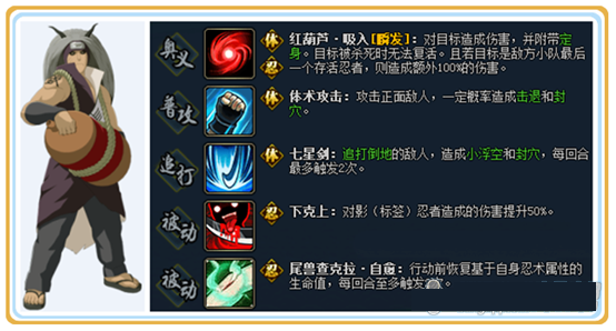 火影忍者ol银角技能详情 银角技能阵容搭配