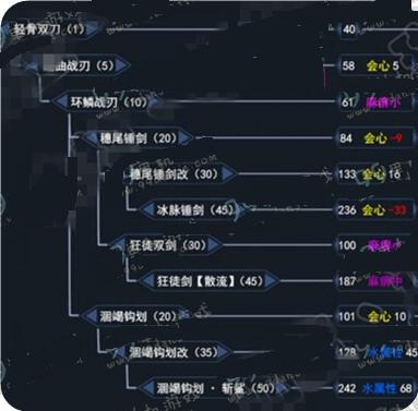 ��������ol˫������·���Ƽ�ѡ��