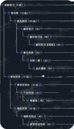 ��������ol˫������·���Ƽ�ѡ��