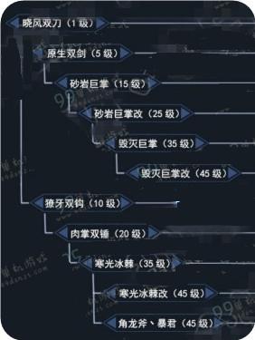 ��������ol˫������·���Ƽ�ѡ��