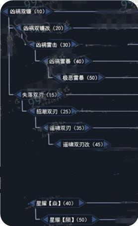 ��������ol˫������·���Ƽ�ѡ��