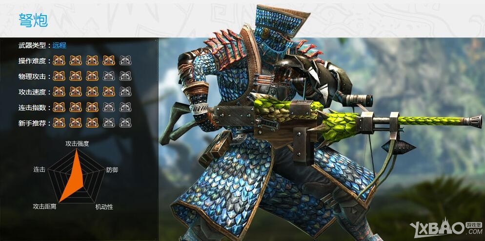 ����������OL������LV1-LV3�ӵ�����