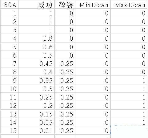 ��֮��2015װ��ǿ���ɹ��ʷ����б�