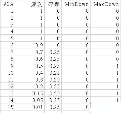 ��֮��2015װ��ǿ���ɹ��ʷ����б�