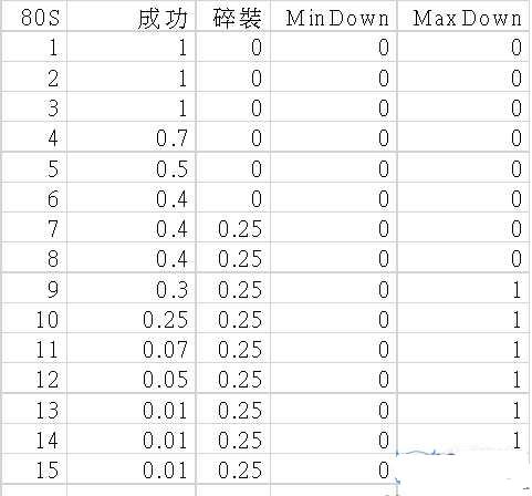 ��֮��2015װ��ǿ���ɹ��ʷ����б�