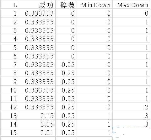 ��֮��2015װ��ǿ���ɹ��ʷ����б�