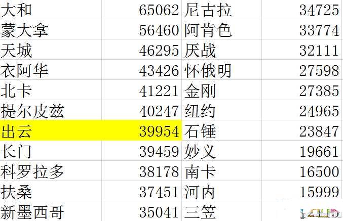 战舰世界哪个战舰最厉害 舰种场均伤害排行介绍